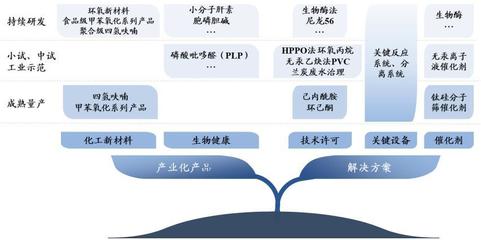 美邦科技(832471.BJ)開啟申購 四氫呋喃與甲苯氧化系列產(chǎn)品的A股新星