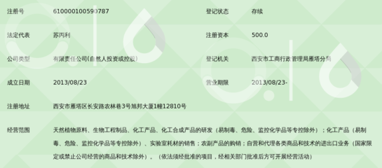 科技創(chuàng)新引領(lǐng)未來 陜西利百加生物科技與生物化工產(chǎn)品技術(shù)研發(fā)新里程